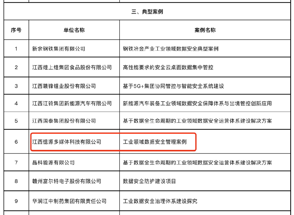喜報！憶源科技入選江西省2022年工業(yè)領(lǐng)域數(shù)據(jù)安全典型案例